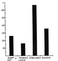 5-Missb.-Verteilung.jpg (47.15 KiB) 35032-mal betrachtet 5-Missb.-Verteilung.jpg